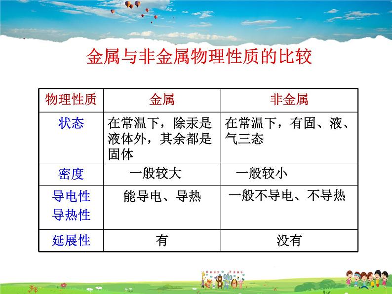 科粤版化学九年级下册  6.1 金属材料的物理特性【课件】06