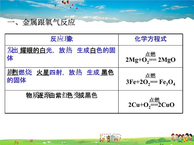 科粤版化学九年级下册  6.2 金属的化学性质【课件】03