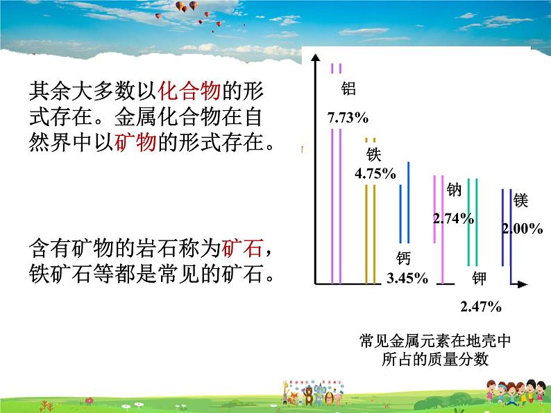 科粤版化学九年级下册  6.3 金属矿物与冶炼【课件】06