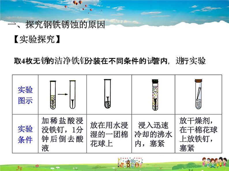 科粤版化学九年级下册  6.4 珍惜和保护金属资源【课件】03