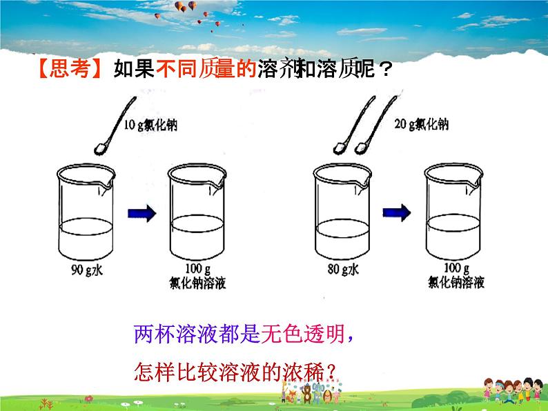 科粤版化学九年级下册  7.3  溶液浓稀的表示【课件】05