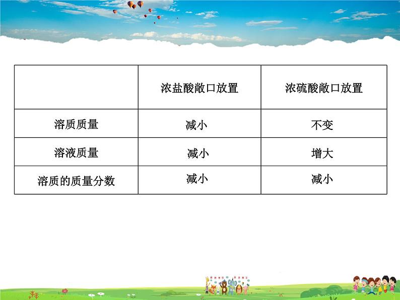 科粤版化学九年级下册  8.2 常见的酸和碱【课件】第8页