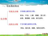 有機物的常識PPT課件免費下載
