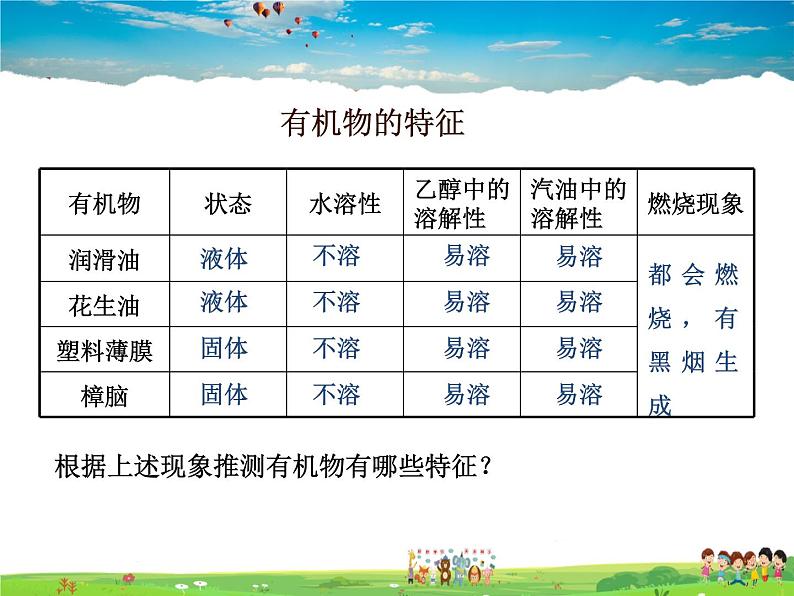 科粤版化学九年级下册  9.1 有机物的常识【课件】第5页