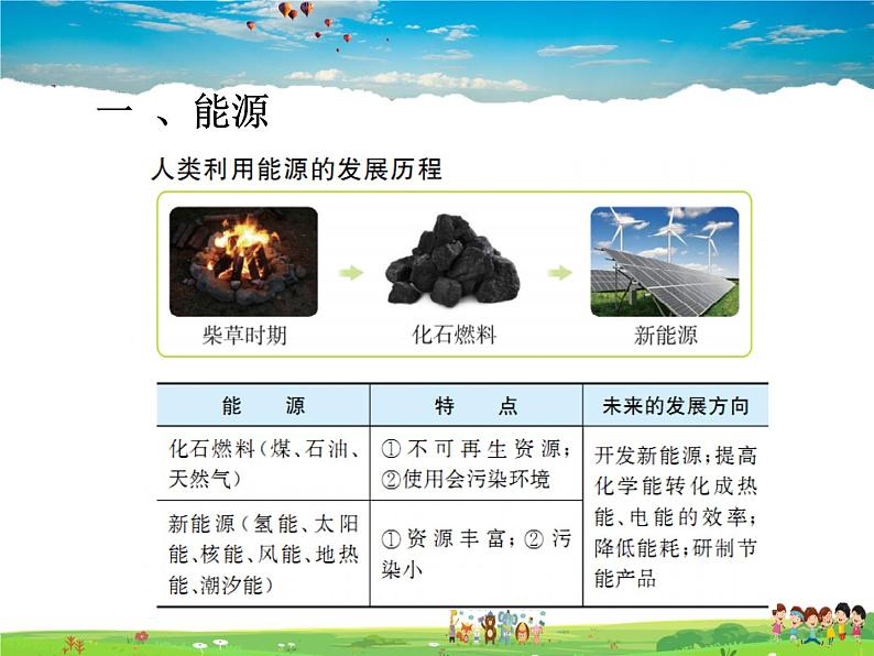 科粤版化学九年级下册  9.3 化学能的利用【课件】第2页