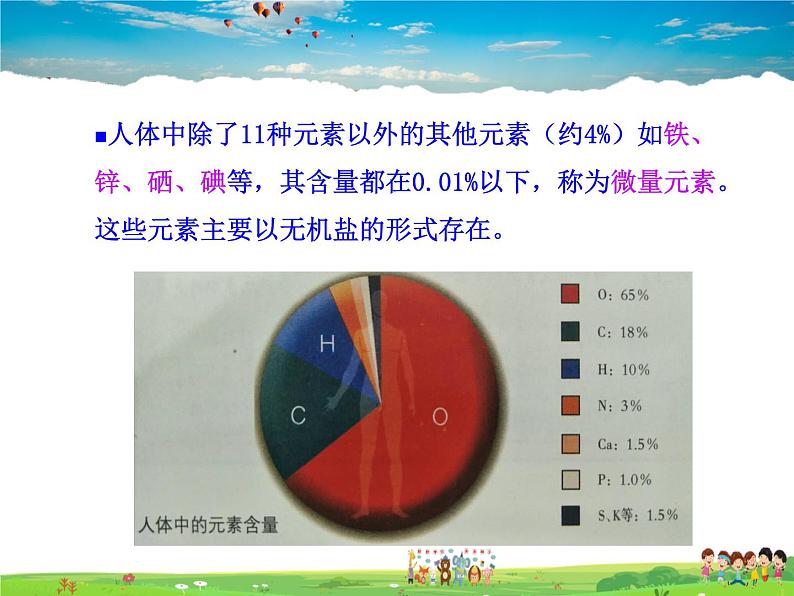 科粤版化学九年级下册  9.4 化学物质与健康【课件】03