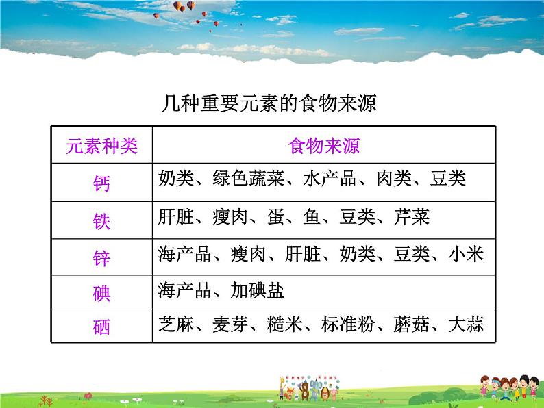 科粤版化学九年级下册  9.4 化学物质与健康【课件】07