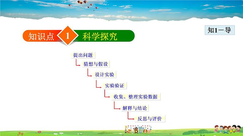 人教版化学九年级上册  第1单元  课题2 化学是一门以实验为基础的科学【课件+素材】05