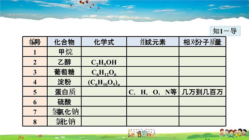 12.3  有机合成材料第5页