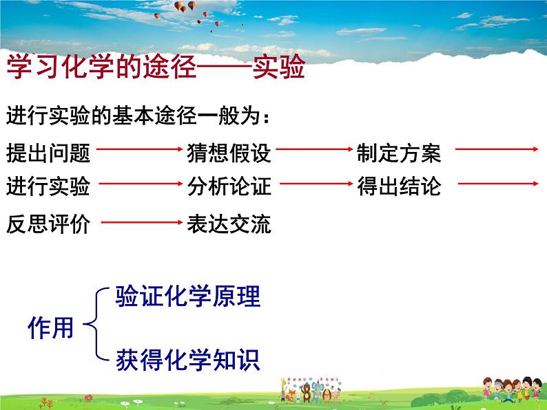 人教版化学九年级上册  1.2化学是一门以实验为基础的科学【课件】03