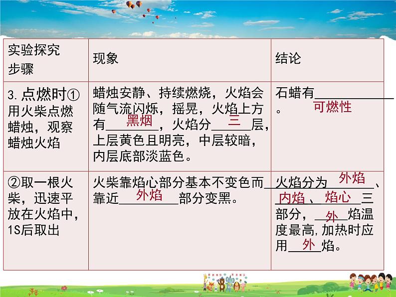 人教版化学九年级上册  1.2化学是一门以实验为基础的科学【课件】07