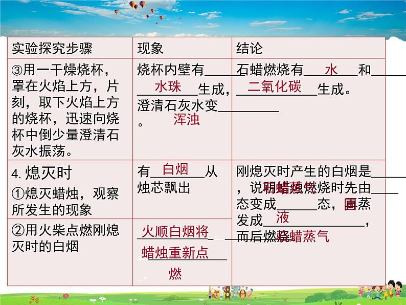 人教版化学九年级上册  1.2化学是一门以实验为基础的科学【课件】08