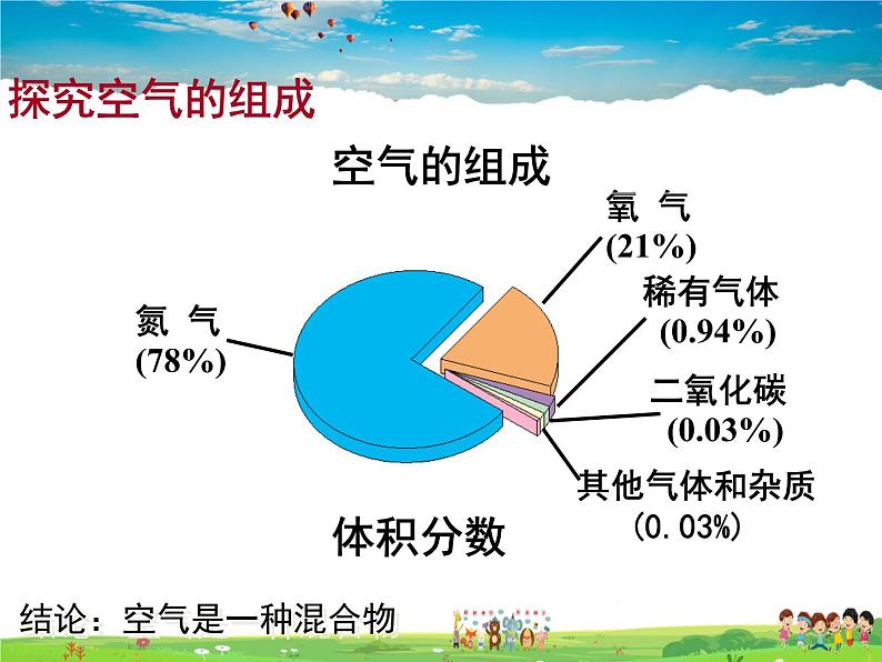 人教版化学九年级上册  2.1 空气【课件】08