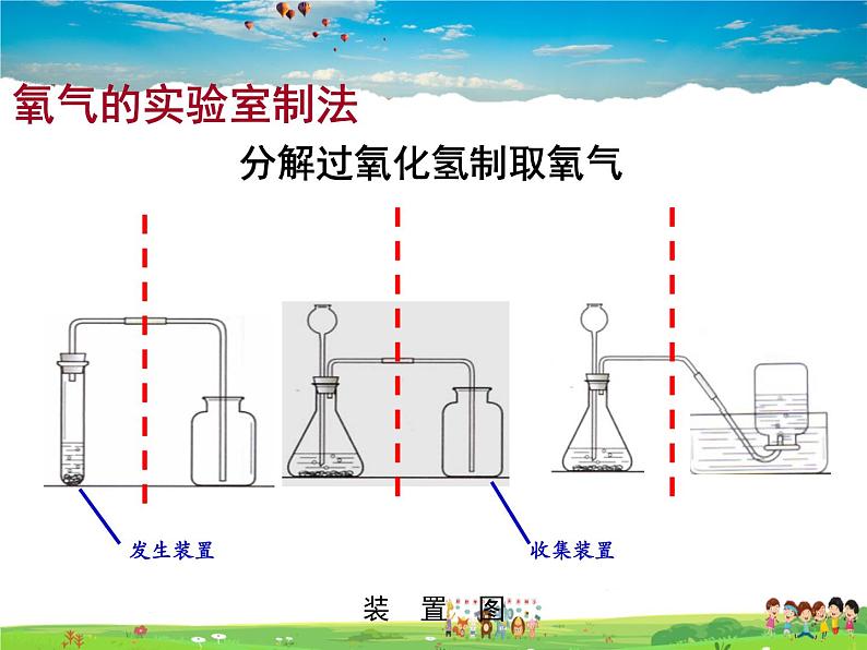 人教版化学九年级上册  2.3 制取氧气【课件】03