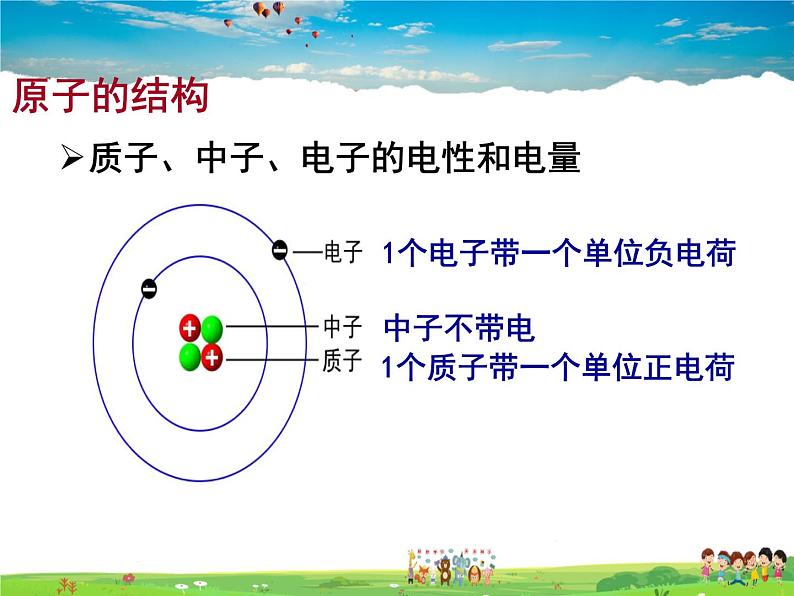 人教版化学九年级上册  3.2 原子的结构【课件】03