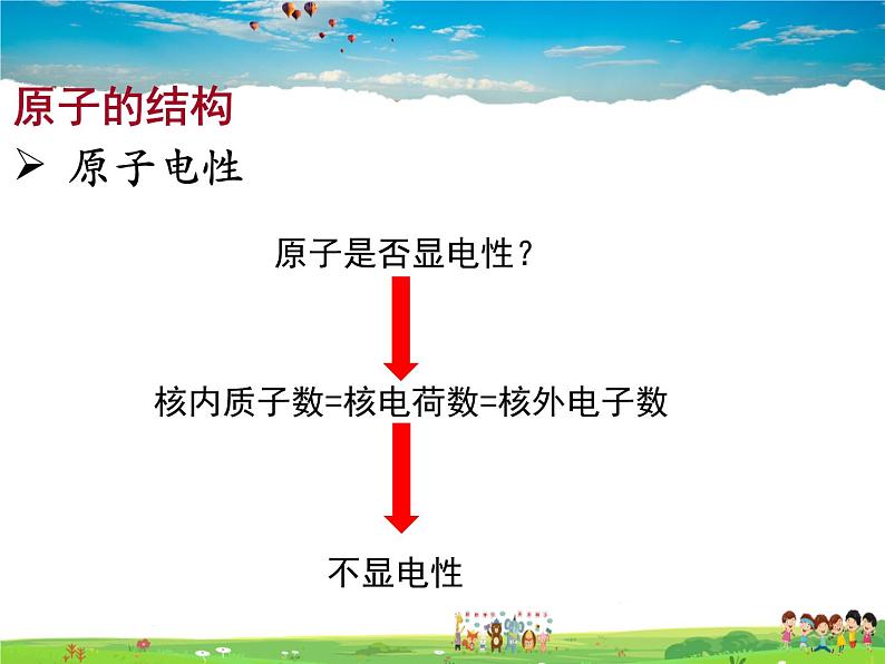 人教版化学九年级上册  3.2 原子的结构【课件】04