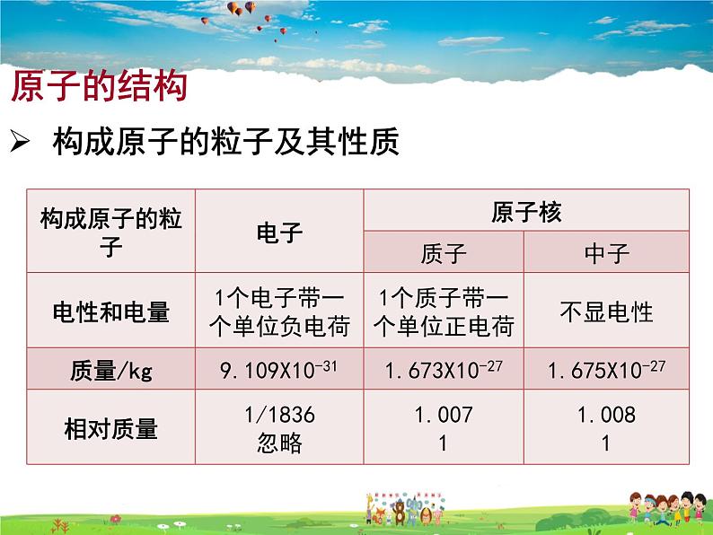 人教版化学九年级上册  3.2 原子的结构【课件】05