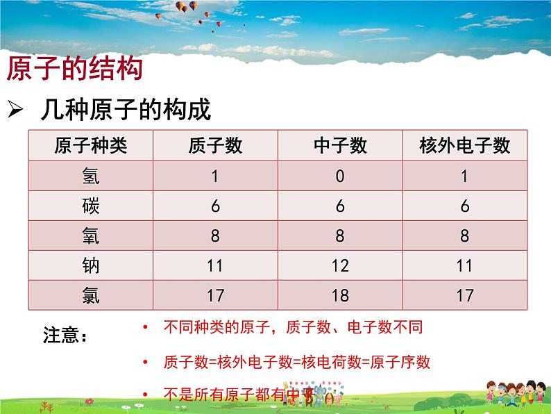 人教版化学九年级上册  3.2 原子的结构【课件】07