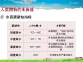 人教版化学九年级上册  4.1爱护水资源【课件】