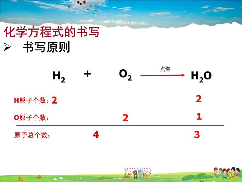 人教版化学九年级上册  5.2 如何正确书写化学方程式【课件】第3页