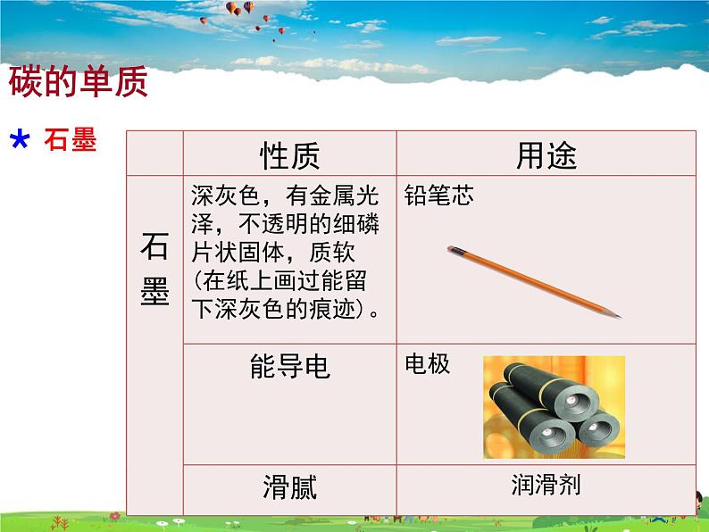 人教版化学九年级上册  6.1 金刚石 石墨  C60【课件】06