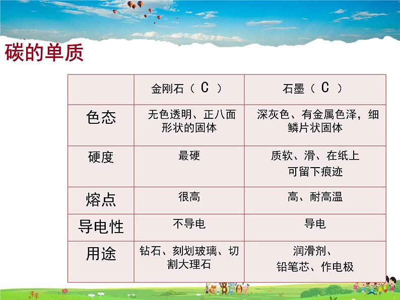 人教版化学九年级上册  6.1 金刚石 石墨  C60【课件】07