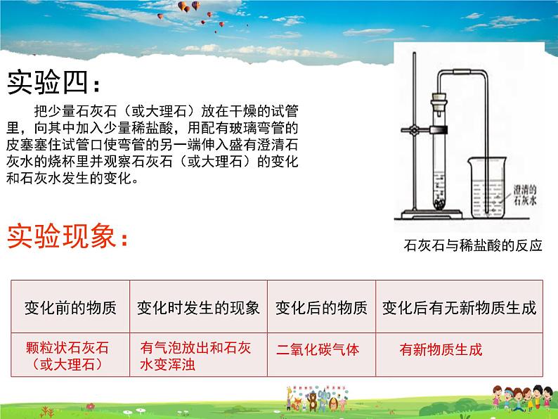 人教版化学九年级上册  1.1 物质的变化与性质【课件】05