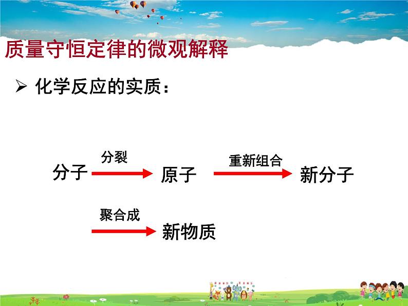 人教版化学九年级上册  5.1质量守恒定律【课件】08