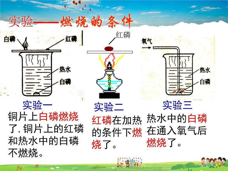 人教版化学九年级上册  7.1燃烧和灭火【课件】第5页