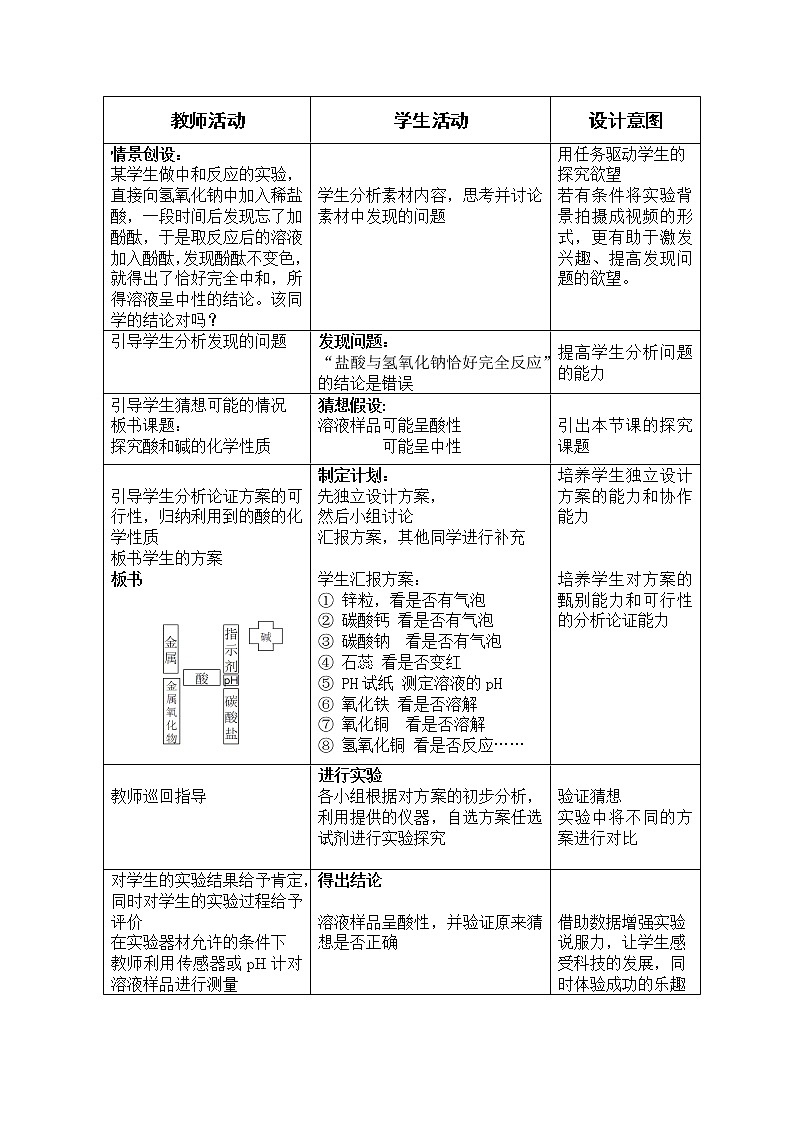 鲁教五四制初中化学九年级全册《第二单元 到实验室去：探究酸和碱的化学性质》教案02