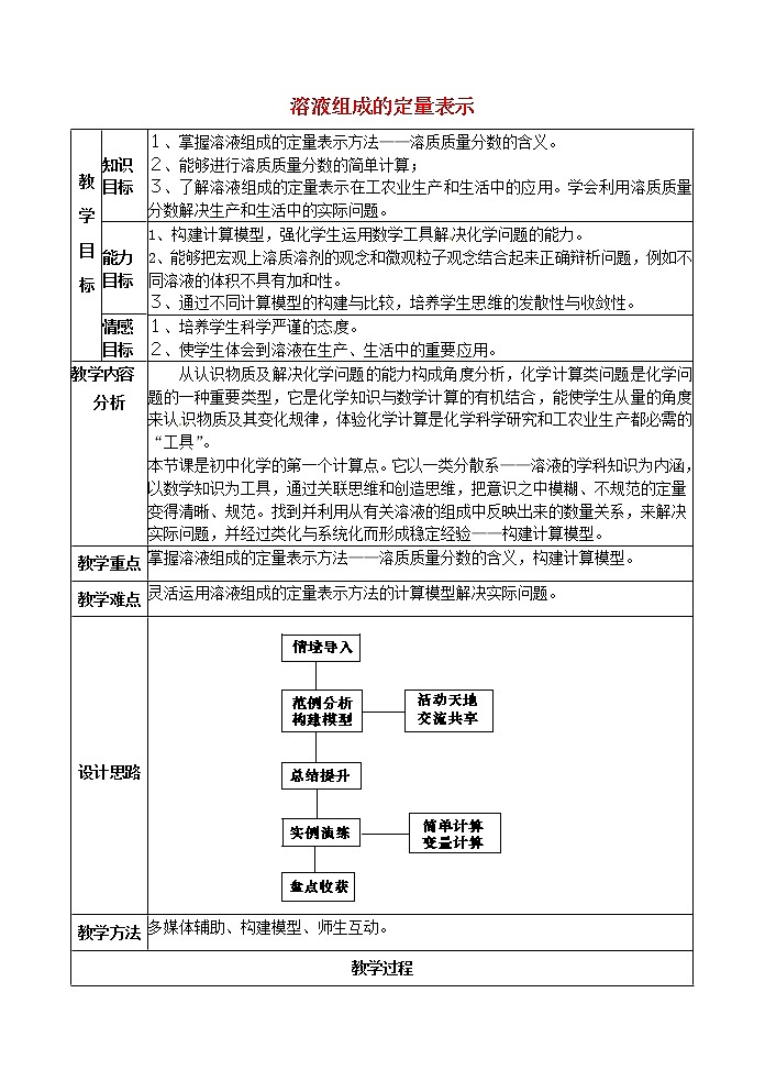 鲁教五四制初中化学九年级全册《第一单元 2 溶液组成的定量表示》教案01