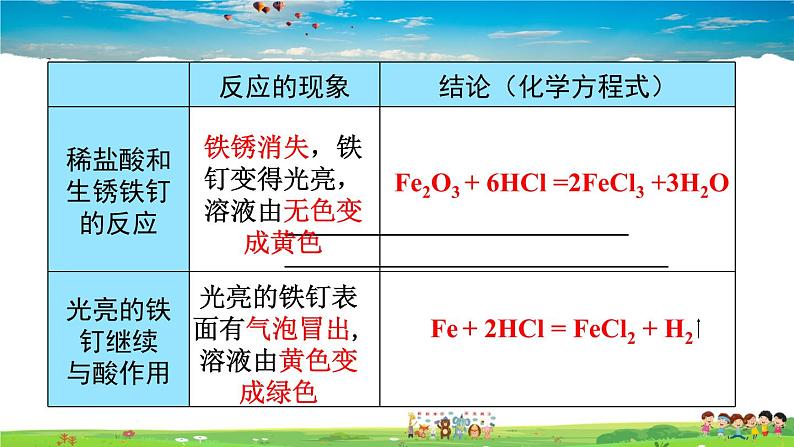 实验活动6 酸、碱的化学性质第8页