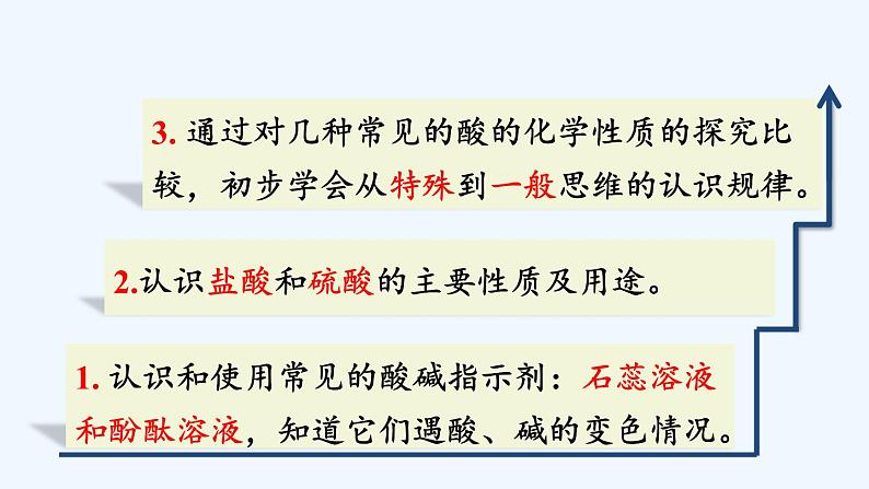 人教版化学九年级下册  第十单元 酸和碱  课题1 常见的酸和碱【课件+素材】05