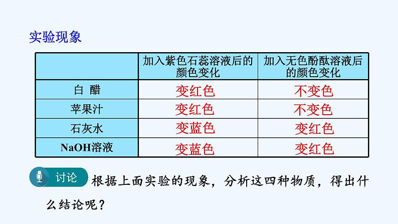 人教版化学九年级下册  第十单元 酸和碱  课题1 常见的酸和碱【课件+素材】08