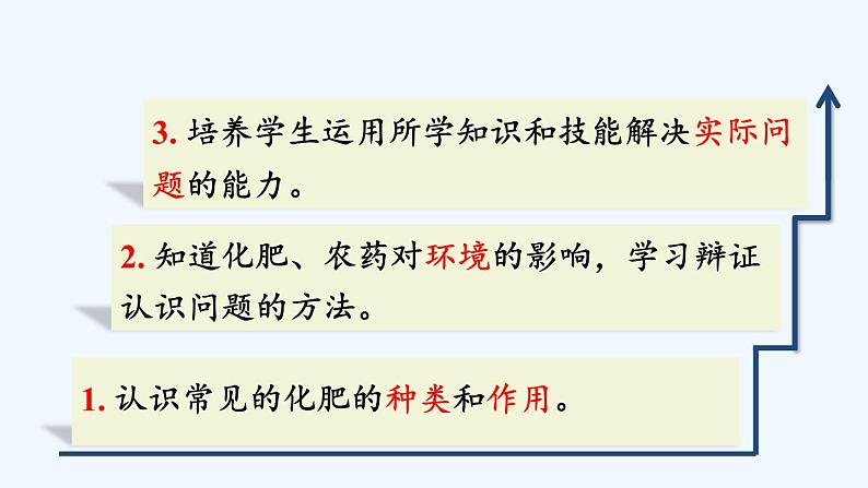 人教版化学九年级下册  第十一单元 盐 化肥  课题2 化学肥料【课件+素材】03