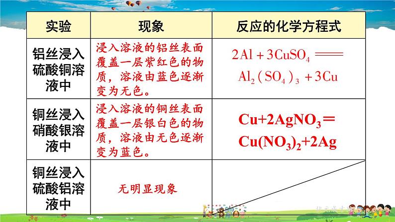 人教版化学九年级下册  第八单元  课题2 金属的化学性质  第2课时 金属活动性顺序【课件+素材】08