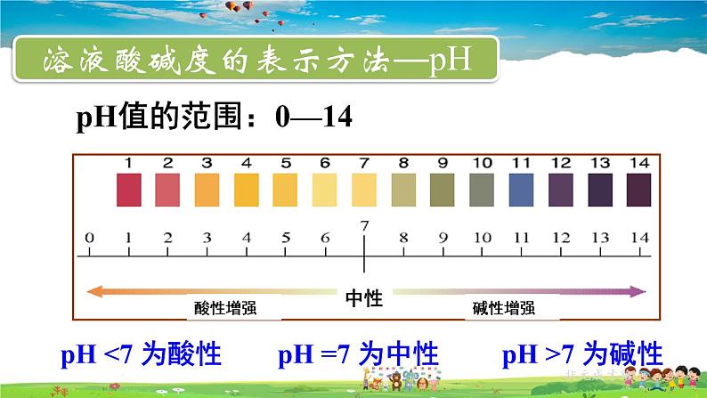 人教版化学九年级下册  第十单元  课题2 酸和碱的中和反应  第2课时 溶液酸碱度的表示方法——pH【课件+素材】06