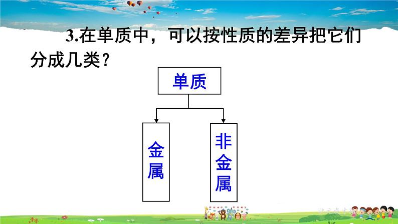 人教版化学九年级下册  第十一单元  课题1 生活中常见的盐  第3课时 盐的化学性质【课件+素材】08