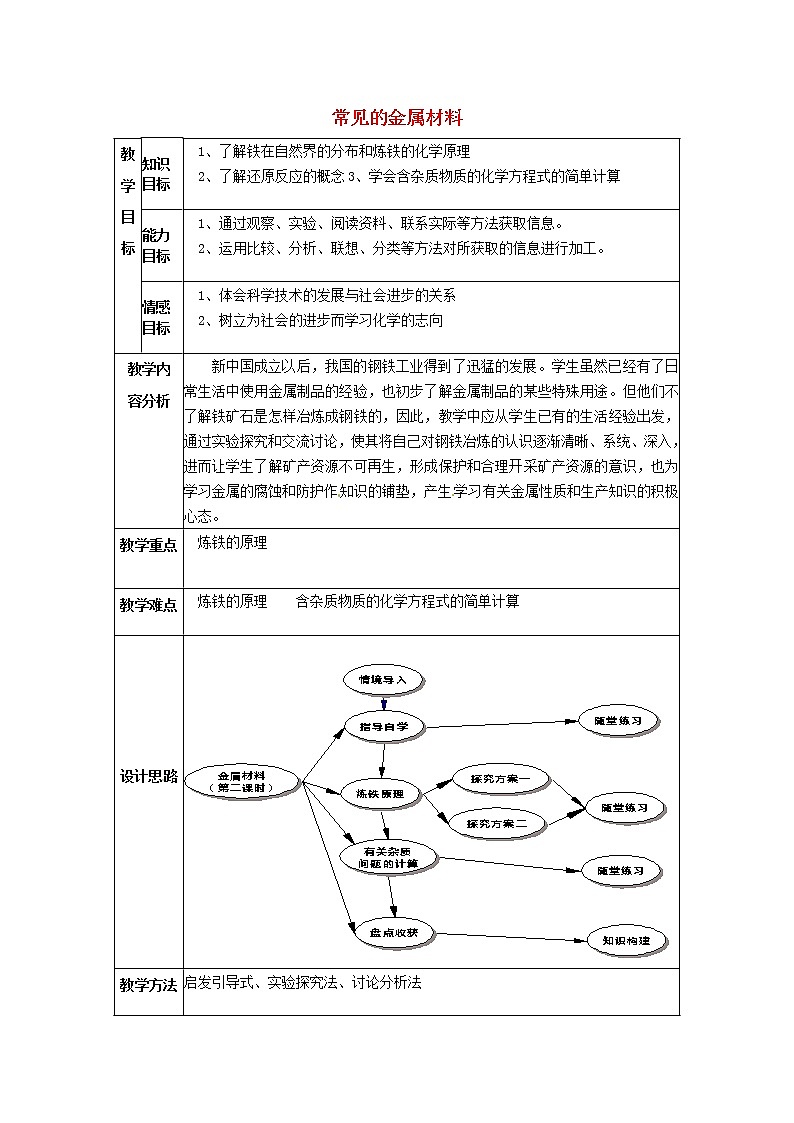 鲁教五四制初中化学九年级全册《第四单元 1 常见的金属材料》教案01