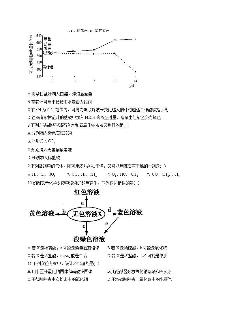 人教版九年级化学下册 同步课时作业（7）常见的酸和碱 练习02