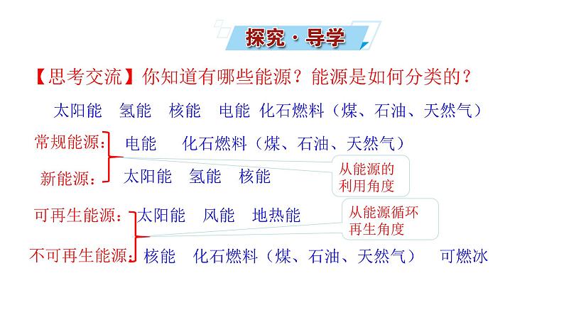 9.1 能源的综合利用第6页