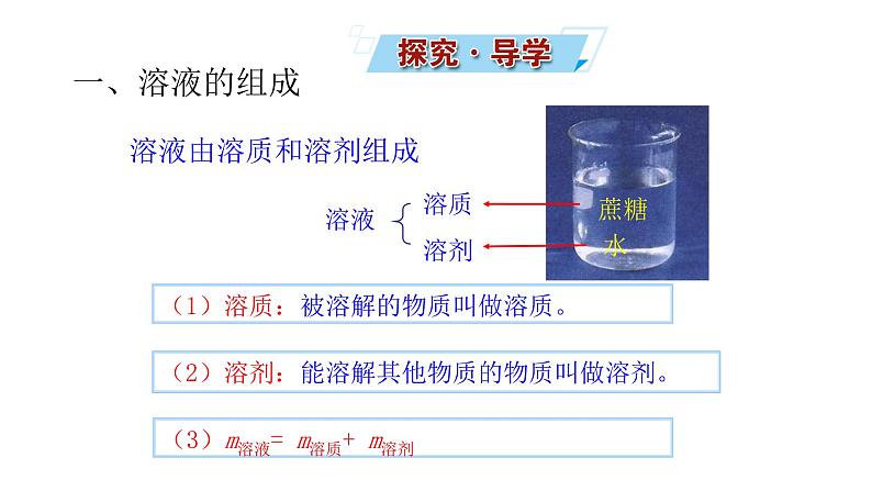6.2 溶液组成的表示 课件—2020-2021学年九年级化学沪教版下册04