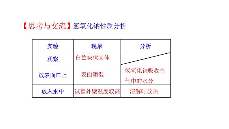 7.2.2常见的碱第5页