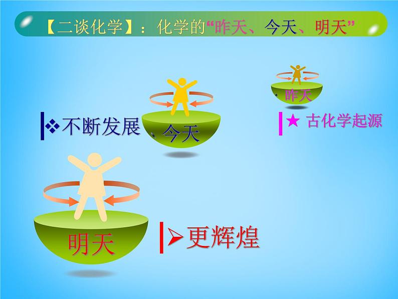 人教初中化学九上【绪言 化学使世界变得更加绚丽多彩】教学课件06