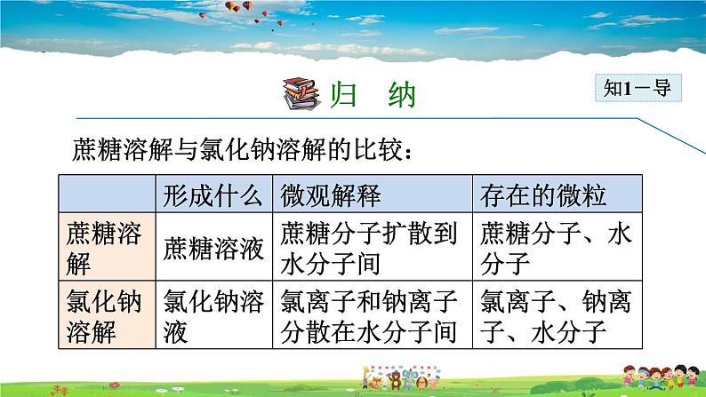 人教版化学九年级下册  9.1.1 溶液及其组成【课件+素材】07