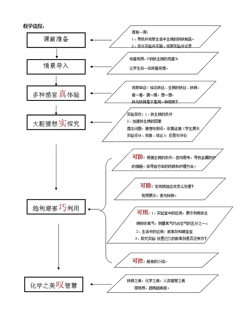 鲁教版（五四制）九年级全一册 4.3  钢铁的锈蚀与防护（教案）第2页