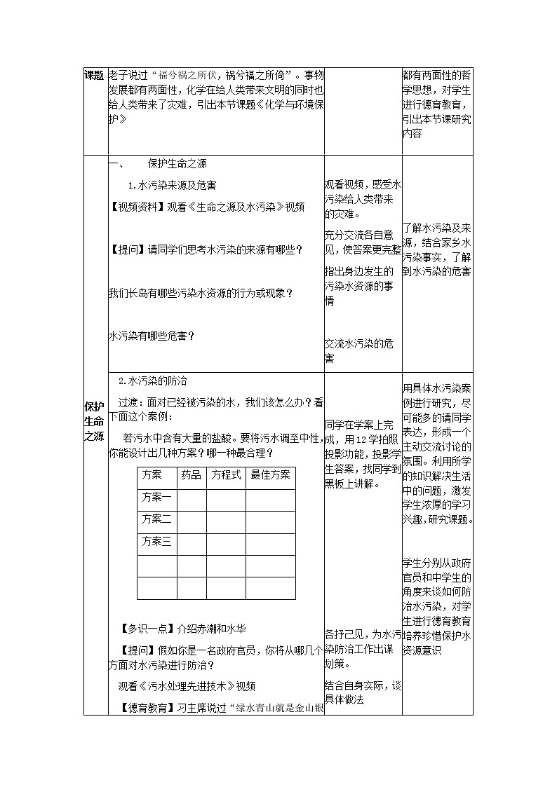 鲁教版（五四制）九年级全一册 6.4  化学与环境保护（教案）第2页