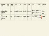 魯教版（五四制）化學(xué)九年級(jí)全一冊(cè) 2.2  堿及其性質(zhì)(1)（課件）