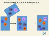 魯教版（五四制）化學(xué)九年級(jí)全一冊(cè) 2.2  堿及其性質(zhì)(1)（課件）