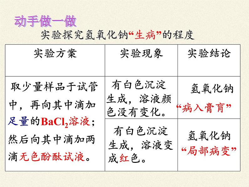 鲁教版（五四制）化学九年级全一册 2.2  碱及其性质（课件）08